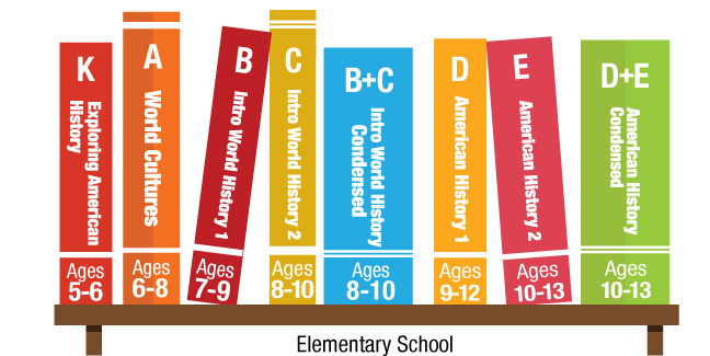 Elementary Sonlight Homeschool Programs