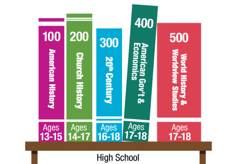 High School Sonlight Homeschool Programs